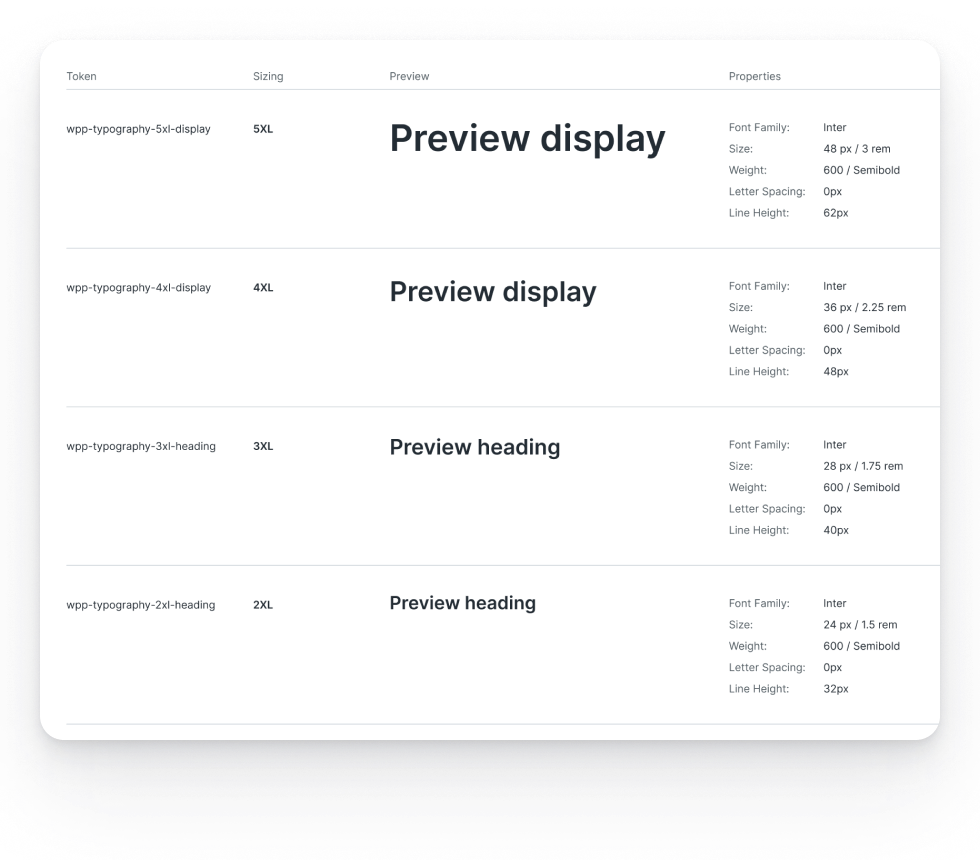Design System 2